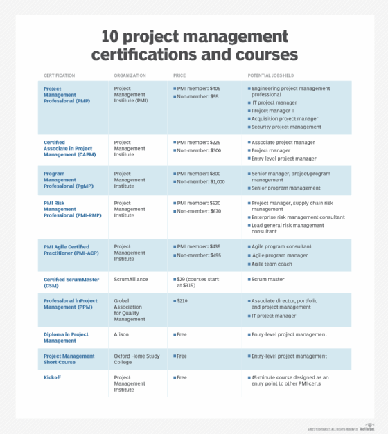 top 10 project management courses and certifications