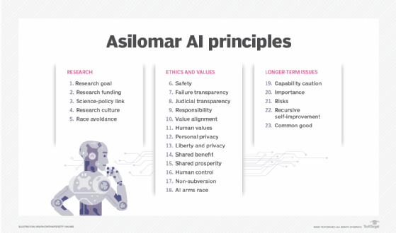 A chart showing the 23 Asilomar AI ethics concerns.