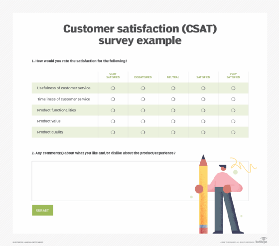 What is Customer Satisfaction CSAT and How to Measure it