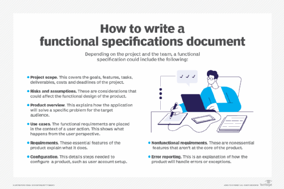 Image outlining instructions for writing a functional specifications document.