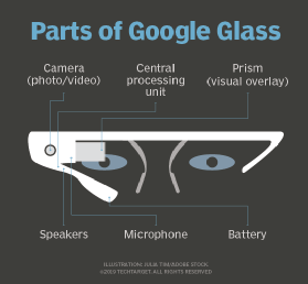 What is Google Glass Definition from TechTarget