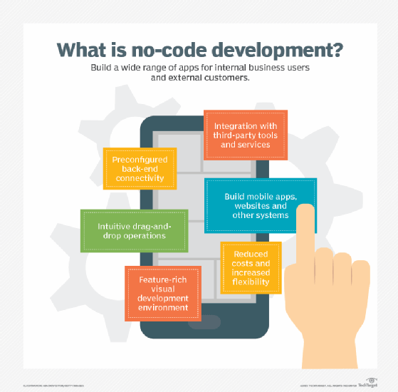 The Ethical Implications of No Code App Development  