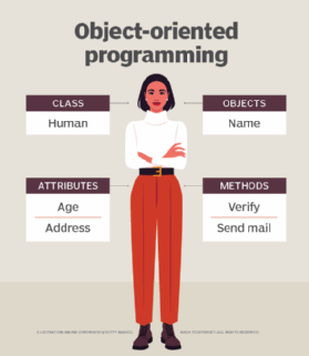 object-orientated programming