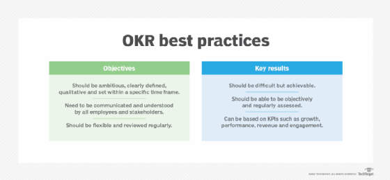 OKRs vs. KPIs: Driving bold outcomes and measuring steady performance ...