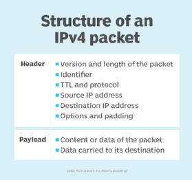 structure of a packet