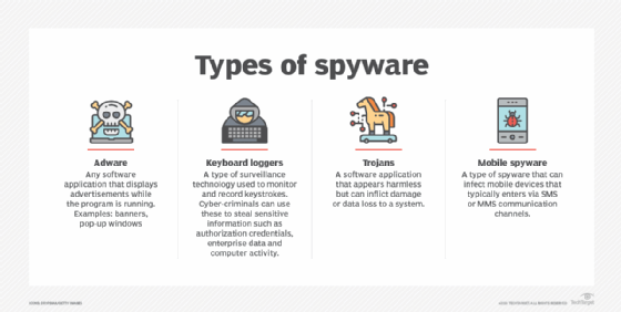 The different types of spyware chart.