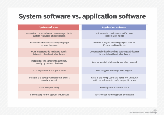 What is software