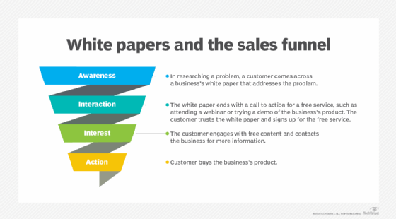 White Papers Or Whitepapers: Which Term Should You Use?