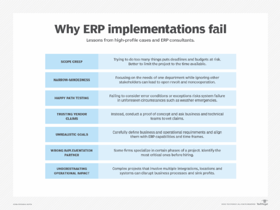 Graphic with list of reasons why ERP implementations fail, based on high-profile cases.