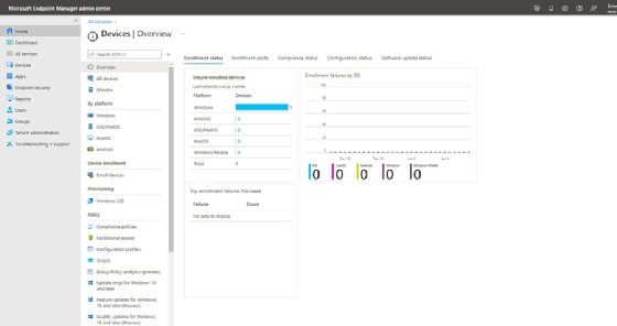 The tab within Microsoft Endpoint Manager's Intune admin center shows Windows desktops' status. 