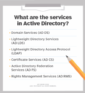 what are the services in Active Directory