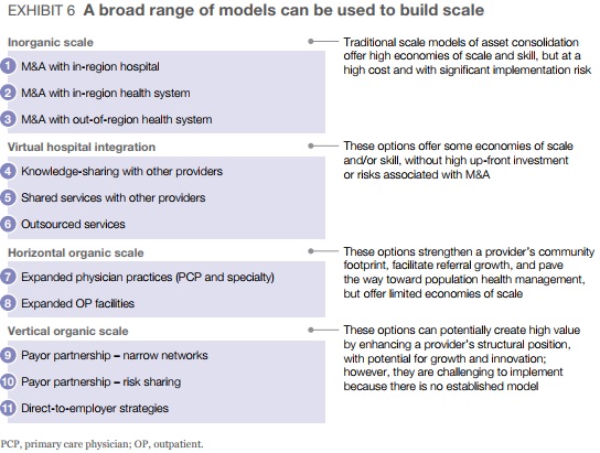 Chart shows how health systems can achieve economies of scale via alternative strategies.