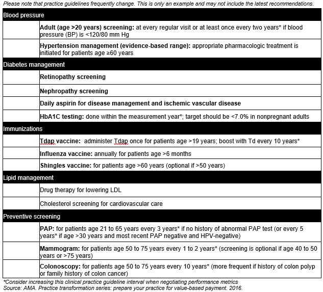 Examples of Value-Based Metrics