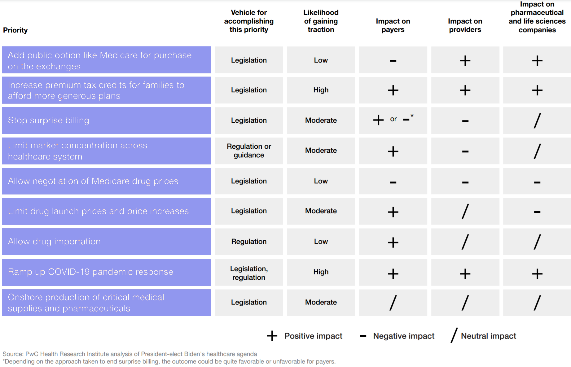 HRI predicts the likelihood & impact of President-elect Joe Biden's healthcare proposals