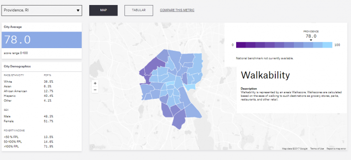 Walkability in Providence, Rhode Island