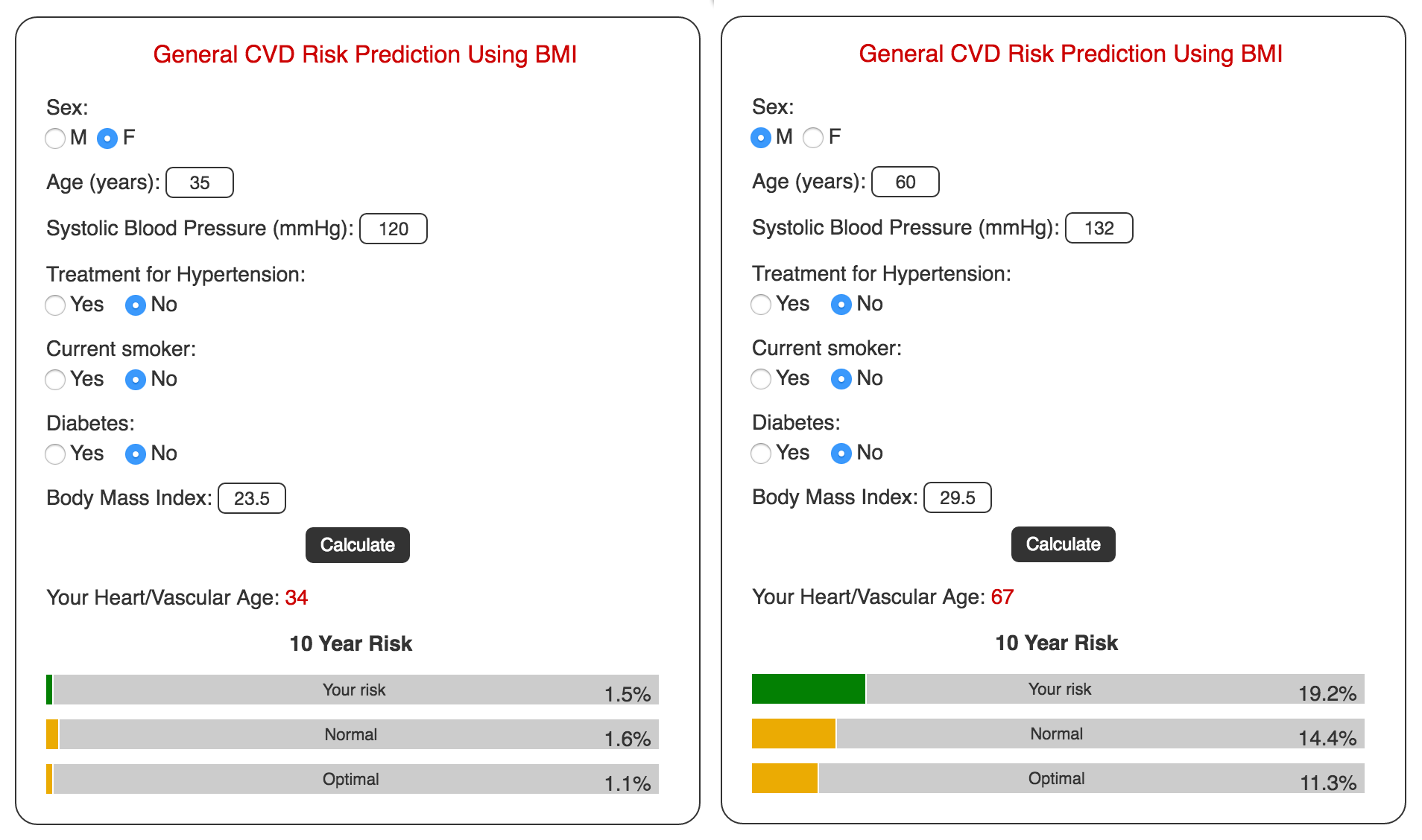 Two examples of cardiovascular disease risk scores using the Framingham index