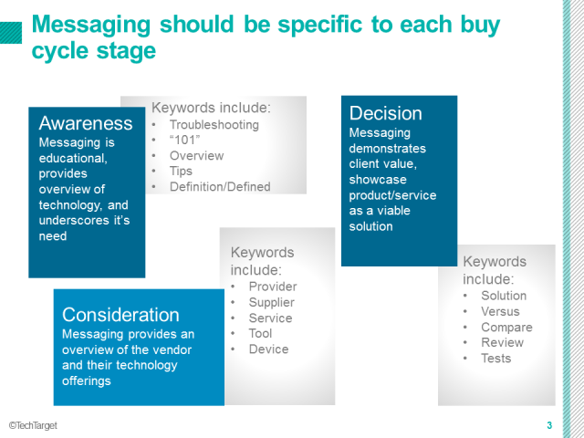 How To Conduct An Effective Marketing Content Audit - TechTarget